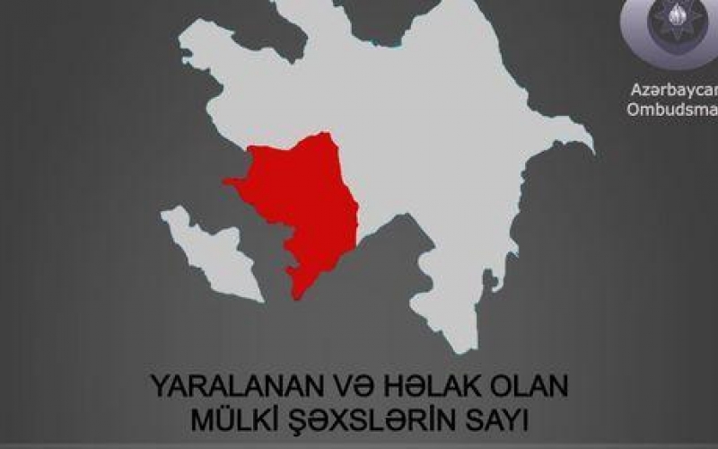 Ombudsman Aparatından beynəlxalq təşkilatlara tələb